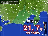 静岡市で21.7℃　2月上旬として記録的　関東・静岡で季節外れの暖かさ