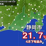 静岡市で21.7℃　2月上旬として記録的　関東・静岡で季節外れの暖かさ