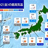2日　気温は前日よりダウン　関東以北は真冬の寒さ　所々で雨　北日本はふぶく所も