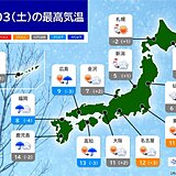 3日　西日本は天気下り坂　夜は平地でも雪　冬の冷たい空気が居座る　晴れても寒い