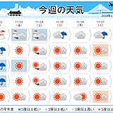 週間　真冬の寒気　連休は東日本でも雪か