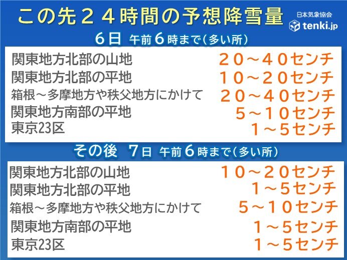 東京23区でも積雪の見込み