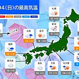 4日　関東など太平洋側は昼頃まで冷たい雨や雪　立春でも広く冬の寒さ　風冷えに