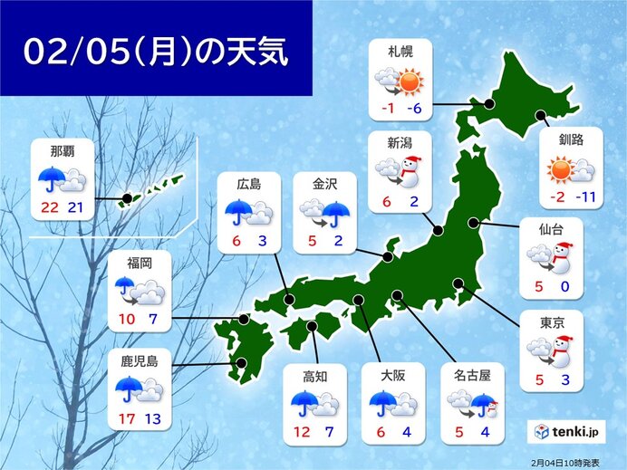 明日5日(月)　西から天気下り坂　関東は午後から雪や雨　厳寒