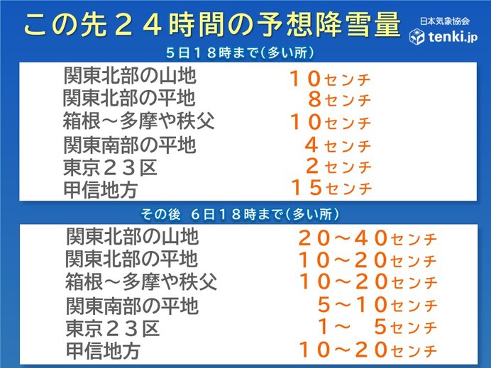 東京23区でも積雪の見込み