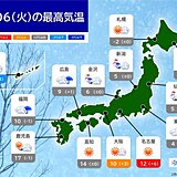 今日6日の天気　関東は昼頃まで雪や雨で極寒　九州北部から北陸も所々で雨や雪