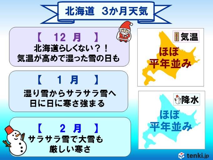 北海道12 2月 前半と後半で雪が 気象予報士 佐藤 貴子 18年11月21日 日本気象協会 Tenki Jp