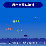 明日7日～8日　細い月が金星に接近　明け方の低い空に注目を