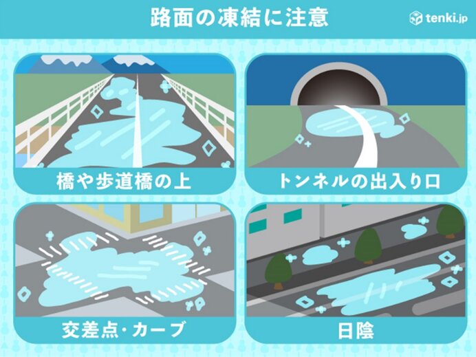 路面の凍結　特に注意すべき所は