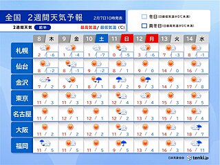 三連休は日本海側で雪や雨　来週は春本番の陽気　花粉は飛散量増加へ　2週間天気