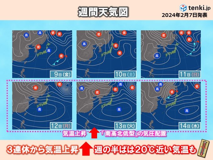 来週は「南高北低型」で気温アップ　週の半ばは20℃近い所