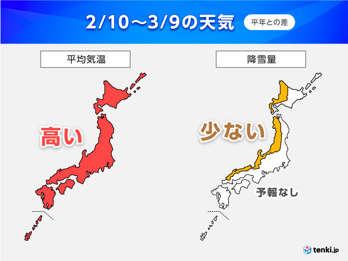 日本海側の雪は少ない　太平洋側は2月半ばから雨増える