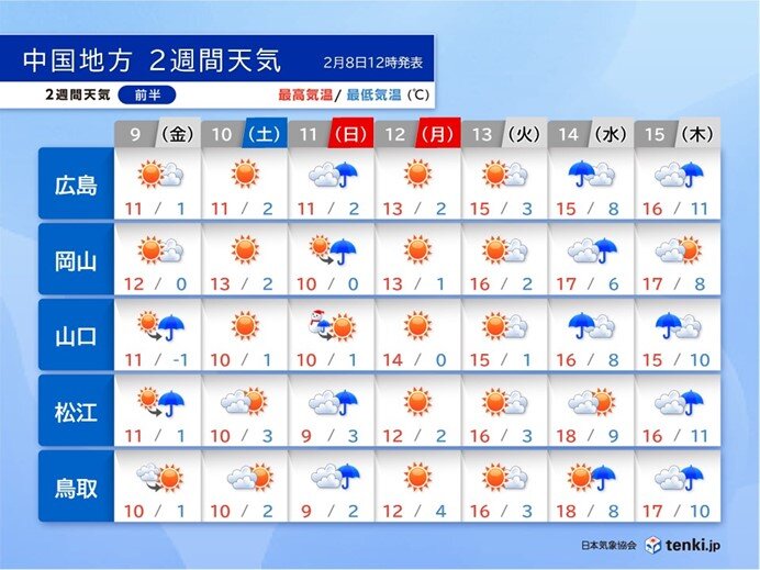 春本番の陽気で花粉シーズンに　積雪の多い所は雪崩に注意
