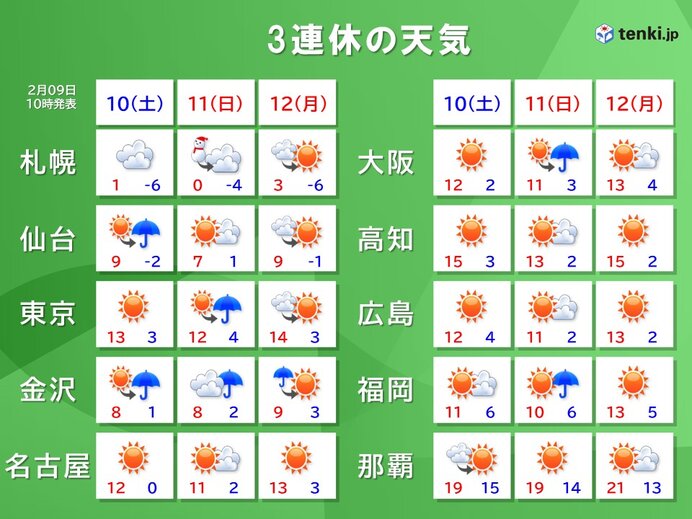 11日は上空に強い寒気　広く大気の状態が非常に不安定