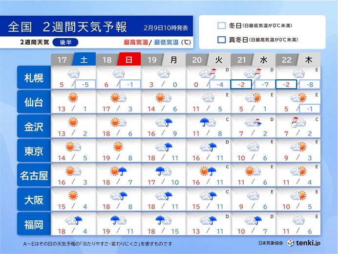 19日から20日頃　広く雨