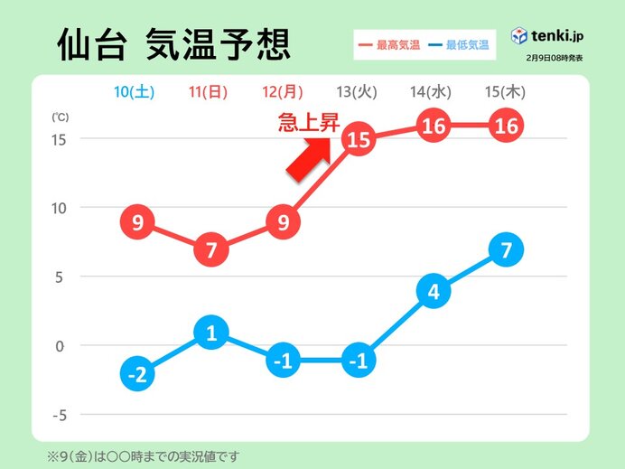 連休明けは春の陽気　花粉が本格飛散へ