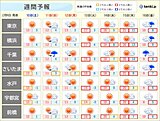 関東　3連休明けは春本番の陽気　15日は「春一番」か?　花粉の飛散も本格化