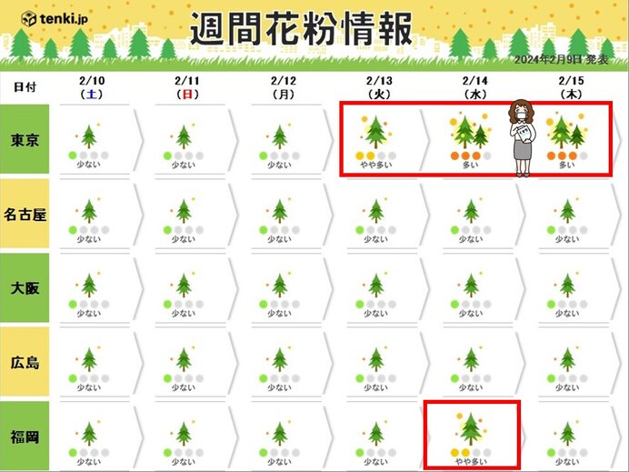 続々とスギ花粉シーズンへ突入か　関東では本格的に飛散する恐れ