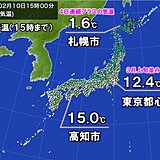 3連休初日　関東など太平洋側は日差したっぷり3月並み　明日は天気・気温の急変注意