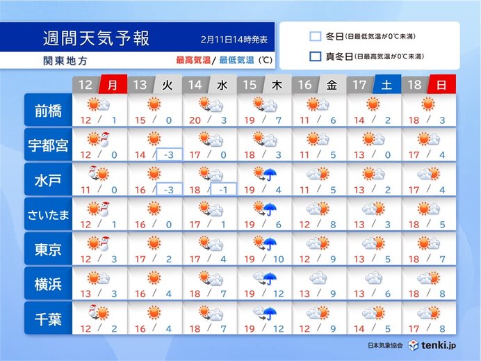 関東週間　連休明けは気温急上昇　4月下旬並みに　スギ花粉が多く飛散する可能性