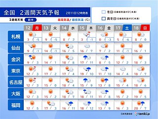 2週間天気　初夏から真冬へと気温の変化が非常に大きい2週間　花粉や雪どけにも注意