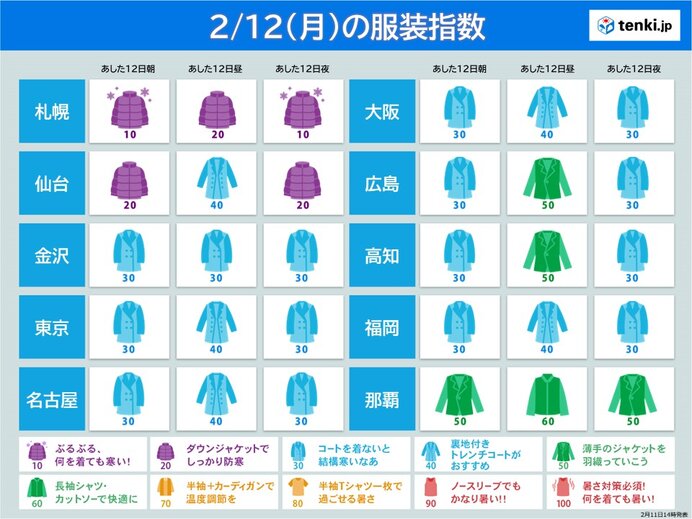 日中は3月並みの陽気