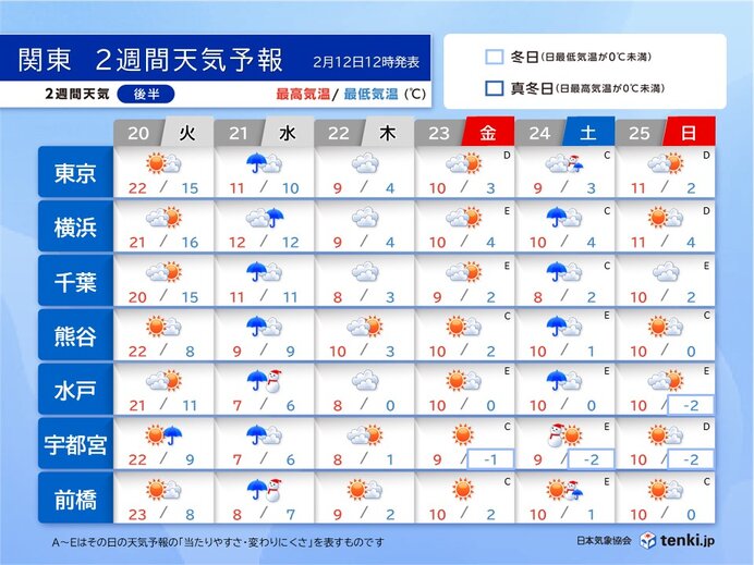 来週　春の陽気は幻に　21日(水)冬将軍再来