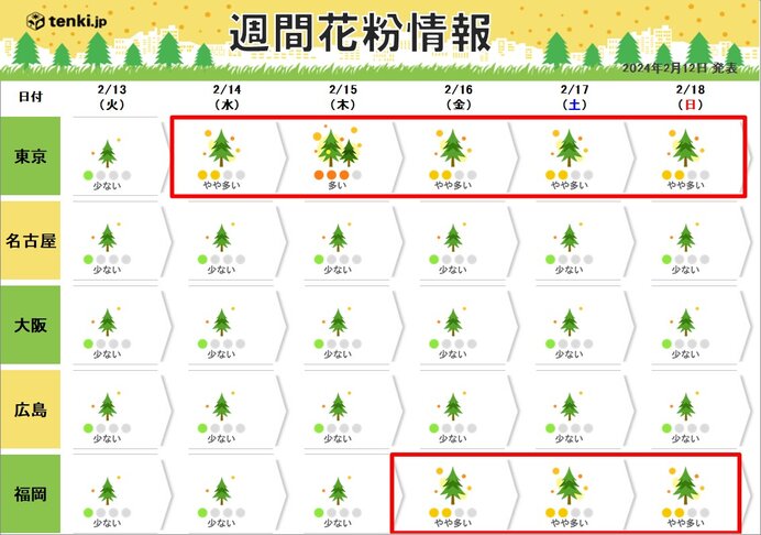 今週は本格的な花粉シーズンのスタート　外出時は花粉対策を忘れずに