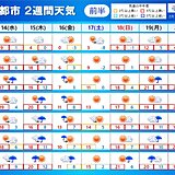 2週間天気　木曜日頃は広く雨　来週は雨の日が多い　高温傾向も急な寒さに注意