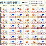 東海地方　週間天気　短い周期で天気変化　暖かい日が多いものの一時的な寒さに注意