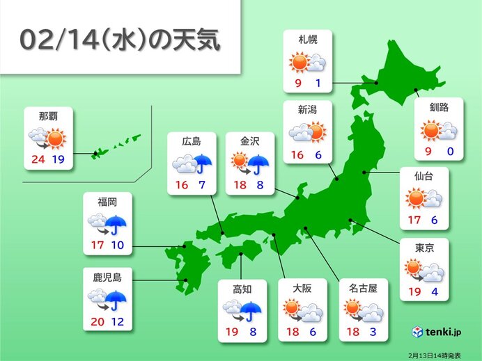 14日(水)　更に気温上昇する所も　東京都心19℃　朝と日中の気温差大