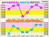 北陸　季節先取りの暖かさ続く　融雪による土砂災害などに注意　花粉症対策はお早めに