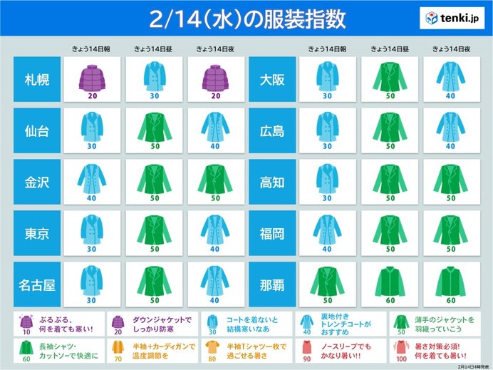 今日14日　バレンタインデーの服装指数　東京は18℃予想　何着る?