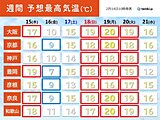 「京都マラソン2024」は異例の高温　ランナーは脱水に注意　関西も激しい寒暖差に