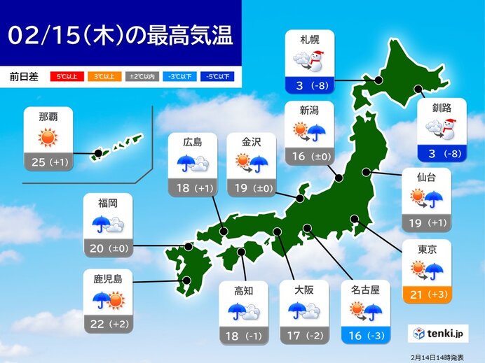 明日15日　南風で更に気温上昇　東京で20℃超か