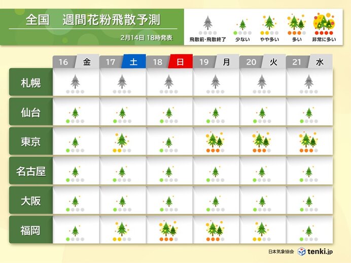 週間花粉飛散予測