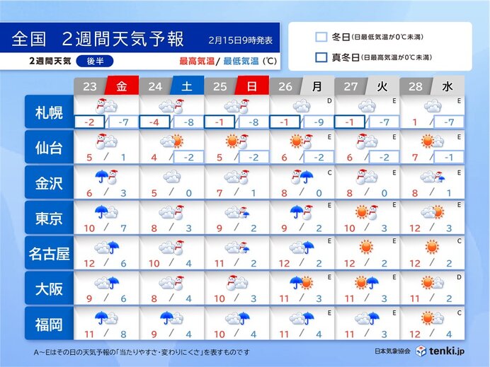 23日～28日の天気