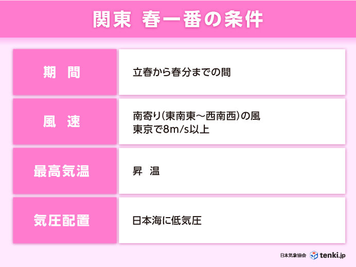 関東では「春一番」の可能性も