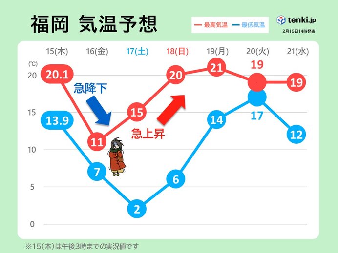 明日16日　冬に逆戻り　寒さ対策を万全に