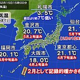 今日15日　南風強まり初夏の陽気も　東京・仙台20℃超　明日は大幅ダウン