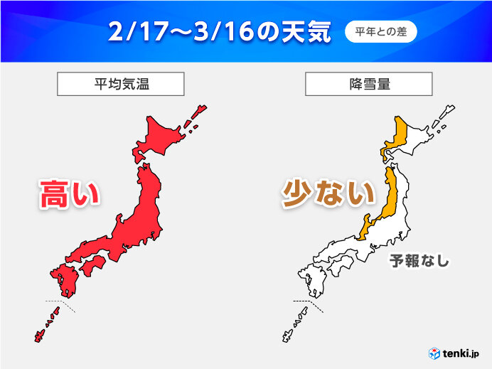 1か月の気温　全国的に高めでも、急な寒さ油断せず