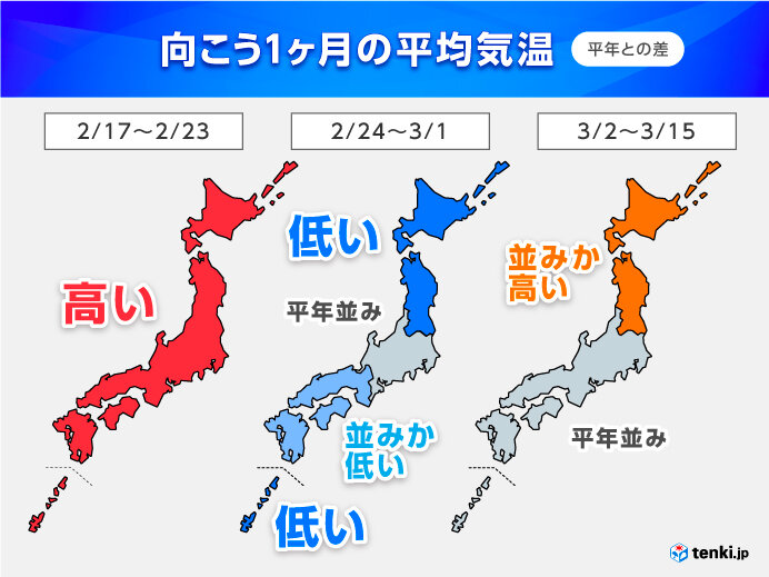 1か月　かなり激しい寒暖差　2月下旬に真冬の寒さ戻る所も