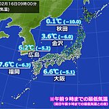 今日16日朝の気温　昨日の朝より大幅に低下　日中も万全の防寒を