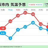 関西　この先一週間も寒暖差大　数日の周期で冬と春を行ったり来たり