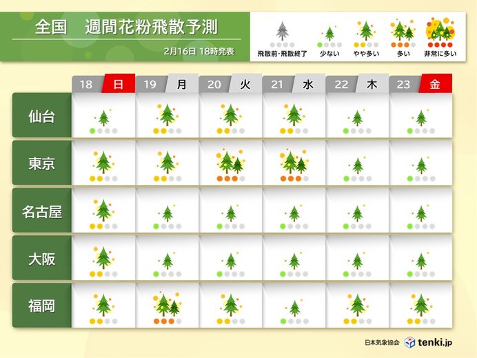 この先の花粉飛散量は?