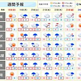 来週は本州に前線停滞　広範囲で長雨に　西・東日本で大雨の恐れ