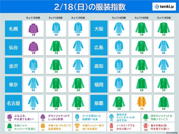 春本番の暖かさ　最適な服装は?