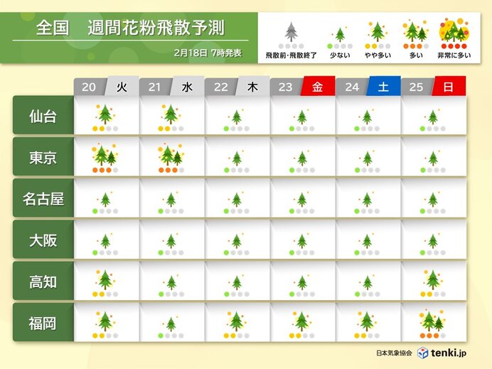 20日(火)以降は雨が降りやすい