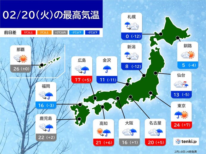 明日20日(火)は気温急降下　激しい寒暖差に注意