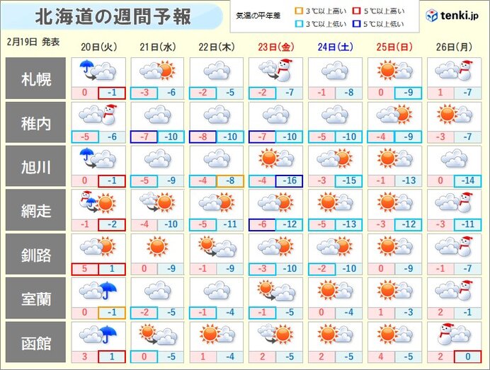 週間天気 厳しい寒さが戻ってきそう